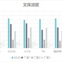 產(chǎn)品推薦丨NGS多重PCR Mix #K030的測(cè)試報(bào)告